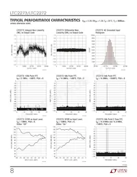 LTC2273IUJ Datasheet Pagina 8