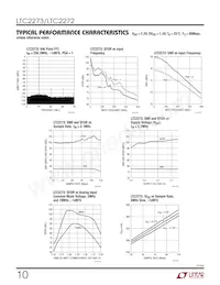 LTC2273IUJ Datasheet Pagina 10