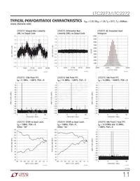 LTC2273IUJ Datasheet Pagina 11