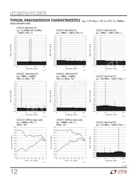 LTC2273IUJ Datasheet Page 12