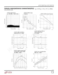 LTC2273IUJ Datasheet Pagina 13