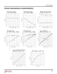 LTC2281IUP Datasheet Page 7