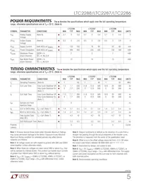 LTC2288IUP Datasheet Page 5