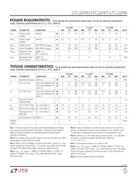 LTC2298IUP Datasheet Page 5