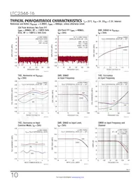 LTC2344MPUH-16#TRPBF數據表 頁面 10