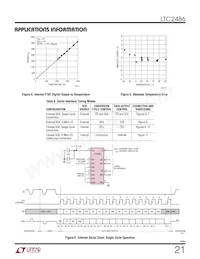 LTC2486IDE#TR Datasheet Pagina 21