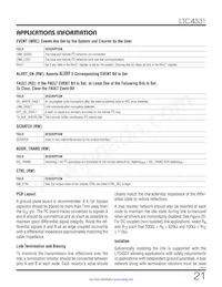 LTC4331CUFD#TRPBF Datasheet Page 21