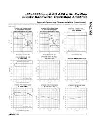 MAX106CHC-D Datenblatt Seite 7