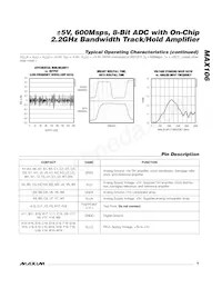 MAX106CHC-D Datasheet Page 9
