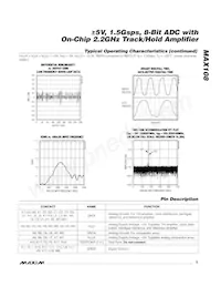 MAX108CHC-D數據表 頁面 9
