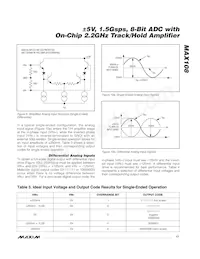 MAX108CHC-D Datenblatt Seite 17