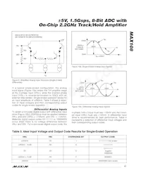 MAX108CHC-D Datasheet Page 17