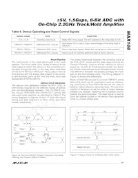 MAX108CHC-D Datasheet Page 21