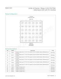 MAX11261ENX+T Datasheet Page 12