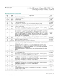 MAX11261ENX+T Datasheet Page 13