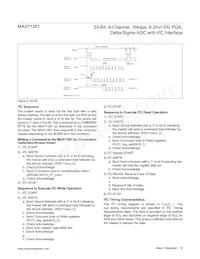 MAX11261ENX+T Datasheet Page 19