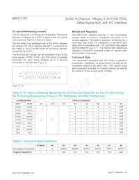 MAX11261ENX+T Datenblatt Seite 20