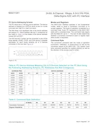 MAX11261ENX+T Datasheet Pagina 20