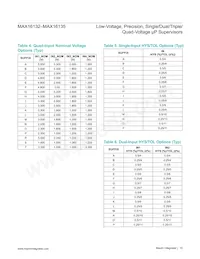 MAX16132H10B/V+ Datasheet Page 15