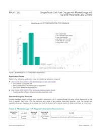 MAX17263LETD+T Datasheet Page 15