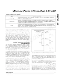 MAX19192ETI/V+ Datasheet Page 13