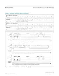 MAX20330AEWA+T Datasheet Page 14