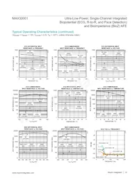 MAX30001CWV+ Datasheet Page 14