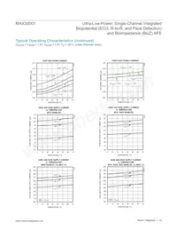 MAX30001CWV+ Datasheet Pagina 16