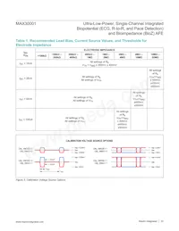 MAX30001CWV+ Datasheet Pagina 23