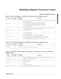 MAX3544CTL+ Datenblatt Seite 11