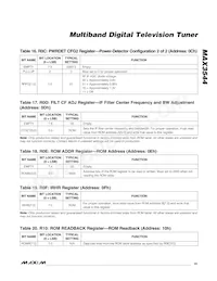 MAX3544CTL+ Datasheet Page 15