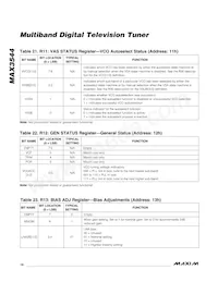 MAX3544CTL+ Datasheet Page 16