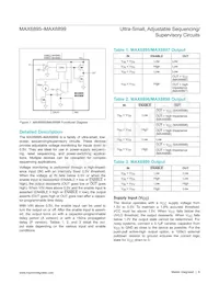 MAX6898PAZT+T Datasheet Page 6