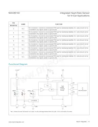 MAX86160EFN+ Datasheet Page 12