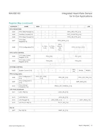 MAX86160EFN+ Datasheet Page 14