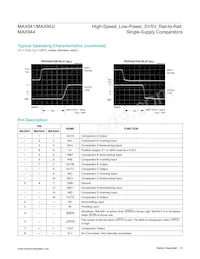 MAX944ESD+TG52 Datasheet Page 6
