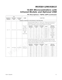 MAXQ612J-UEI+ 데이터 시트 페이지 15