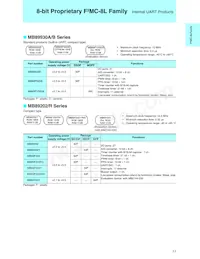 MB90561APMC-G-367-JNE1 Datasheet Pagina 13