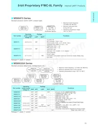 MB90561APMC-G-367-JNE1 Datasheet Page 15