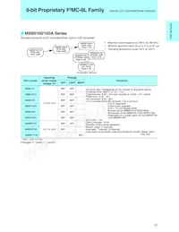 MB90561APMC-G-367-JNE1 Datasheet Page 23