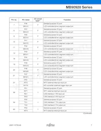 MB90922NCSPMC-GS-274E1 Datasheet Pagina 8