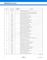 MB90922NCSPMC-GS-274E1 Datenblatt Seite 11