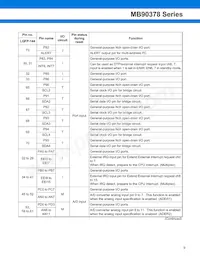 MB90F378PFF-G-9012SPE1 Datasheet Pagina 10