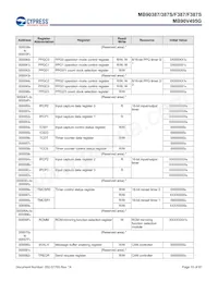 MB90F387PMT-GS-N2E1 데이터 시트 페이지 16