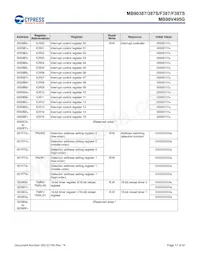 MB90F387PMT-GS-N2E1 데이터 시트 페이지 18