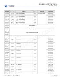 MB90F387PMT-GS-N2E1 데이터 시트 페이지 19