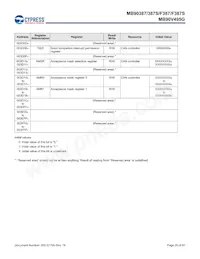 MB90F387PMT-GS-N2E1 데이터 시트 페이지 21