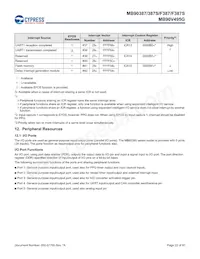 MB90F387PMT-GS-N2E1 데이터 시트 페이지 23