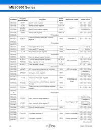 MB90F809SPF-G-JNE1 Datasheet Page 21