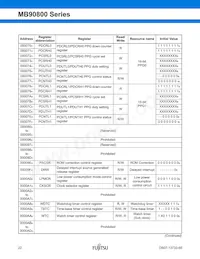 MB90F809SPF-G-JNE1 Datasheet Page 23